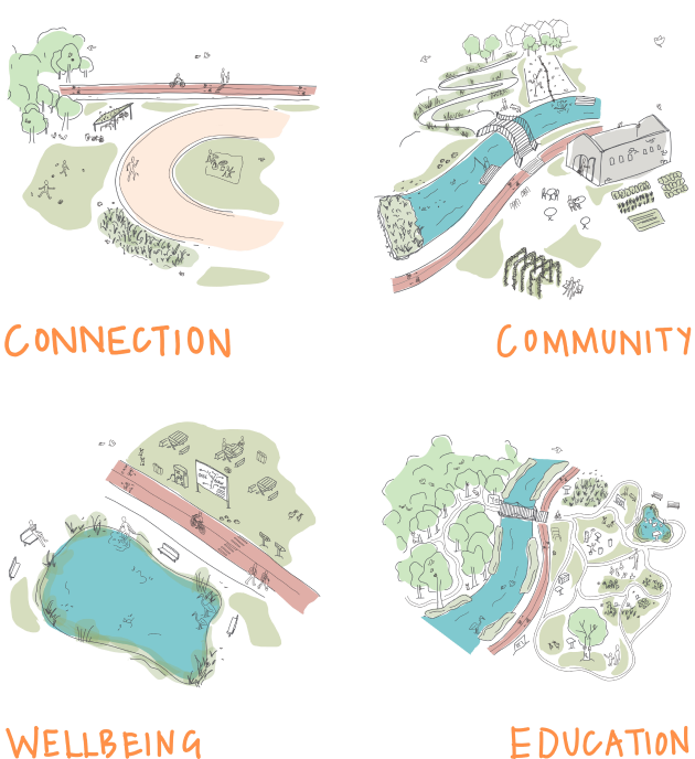 connection-community-wellbeing-education